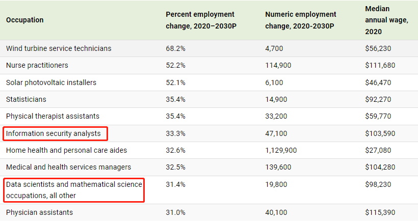 留学热门专业之一：美国CS全解析！