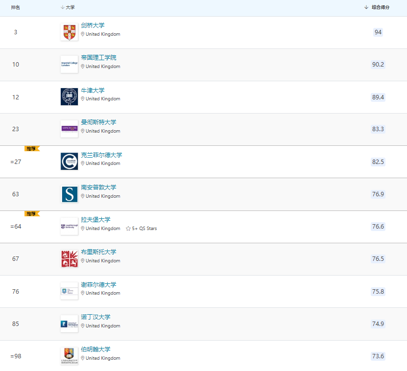 老师分享|英国机械工程专业，都在学些什么？
