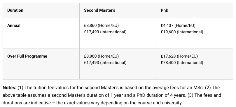 硕士毕业还想继续深造，到底是读二硕还是读博士？