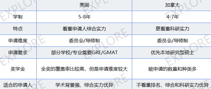  25Fall如果从24年4月开始准备申请博士...